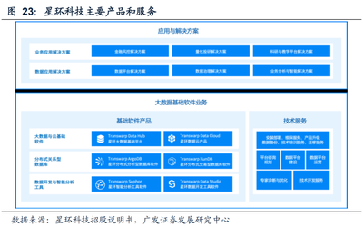 首日涨超60%！腾讯、中金看好的星环科技缘何盈利滞后？