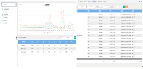 餐饮油烟污染物净化技术的应用及数据处理与存储服务